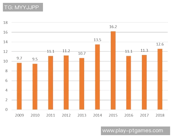 全球总决赛特别报道LNG的成长历程与未来展望