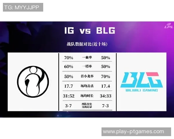 IG战队在王者荣耀战术排行榜中荣登第三名展现强大实力与团队配合