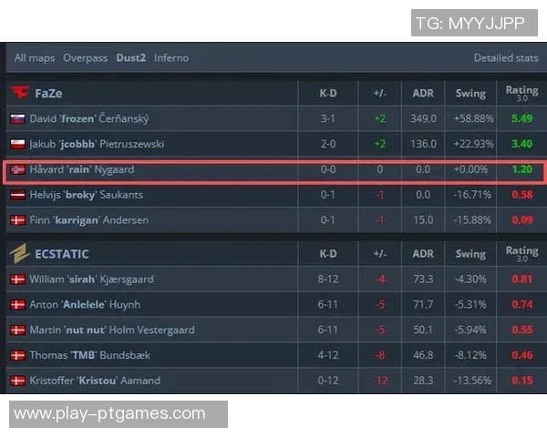 电竞实时数据分析CSGO比赛经验排行榜IG稳居第一名