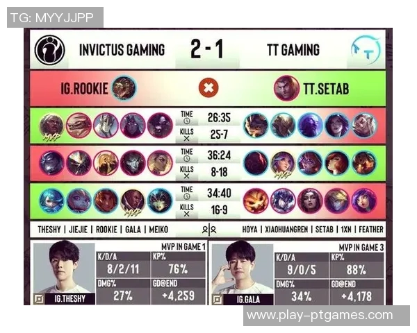 深入解析IG战队在电竞赛事中的力量表现与比分数据分析