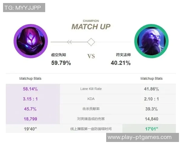 电竞实时数据分析DOTA2聚焦JDG团队的全面压制表现与战术解读