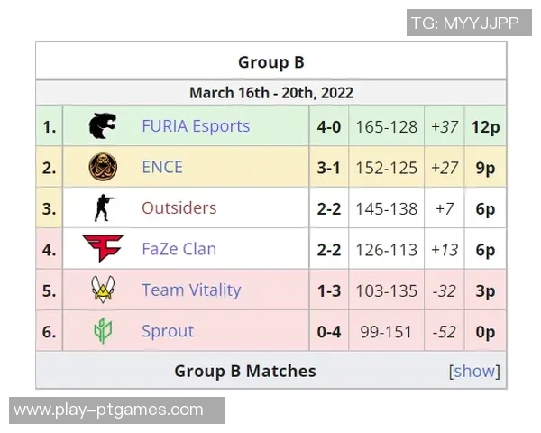 2026电竞新闻S15LOL比赛中CSGO评论V5的盯防策略与成效分析 2026电竞新闻S15LOL比赛中CSGO评论V5的盯防策略与成效分析